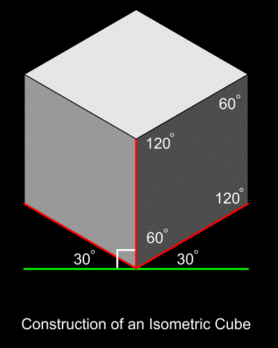 isometric cube with dimensions